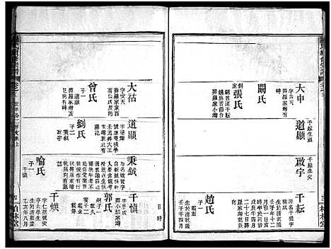 [罗]罗氏续修宗谱_42卷首6卷-湖北黄冈县钓鱼台罗氏第二次续修宗谱-罗氏续修宗谱_罗氏宗谱 (湖北) 罗氏续修家谱_十七.pdf