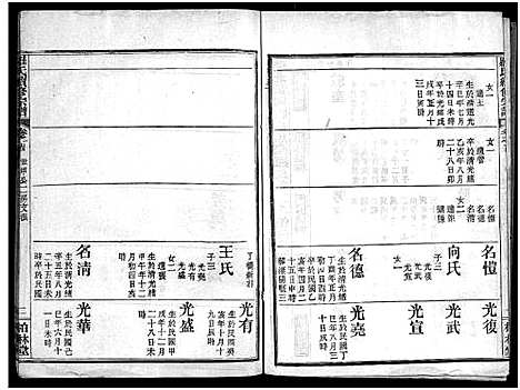 [罗]罗氏续修宗谱_42卷首6卷-湖北黄冈县钓鱼台罗氏第二次续修宗谱-罗氏续修宗谱_罗氏宗谱 (湖北) 罗氏续修家谱_十八.pdf