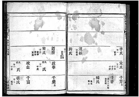 [罗]罗氏续修宗谱_42卷首6卷-湖北黄冈县钓鱼台罗氏第二次续修宗谱-罗氏续修宗谱_罗氏宗谱 (湖北) 罗氏续修家谱_十九.pdf