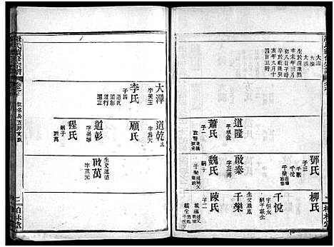 [罗]罗氏续修宗谱_42卷首6卷-湖北黄冈县钓鱼台罗氏第二次续修宗谱-罗氏续修宗谱_罗氏宗谱 (湖北) 罗氏续修家谱_二十四.pdf