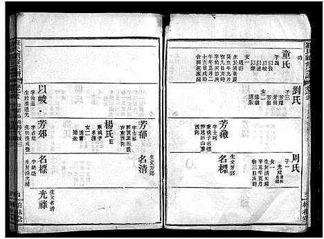 [罗]罗氏续修宗谱_42卷首6卷-湖北黄冈县钓鱼台罗氏第二次续修宗谱-罗氏续修宗谱_罗氏宗谱 (湖北) 罗氏续修家谱_二十七.pdf