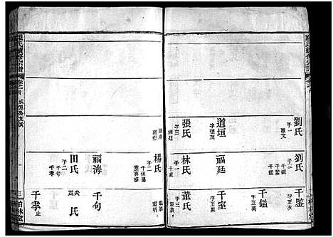 [罗]罗氏续修宗谱_42卷首6卷-湖北黄冈县钓鱼台罗氏第二次续修宗谱-罗氏续修宗谱_罗氏宗谱 (湖北) 罗氏续修家谱_三十五.pdf