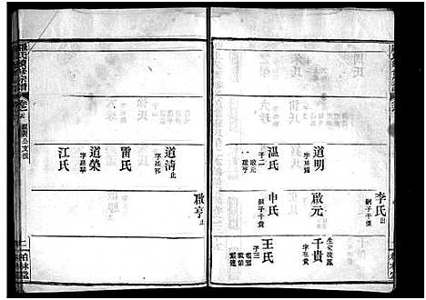 [罗]罗氏续修宗谱_42卷首6卷-湖北黄冈县钓鱼台罗氏第二次续修宗谱-罗氏续修宗谱_罗氏宗谱 (湖北) 罗氏续修家谱_三十六.pdf