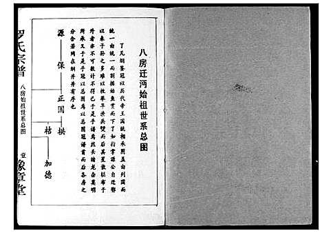 [罗]罗氏宗谱 (湖北) 罗氏家谱_四.pdf