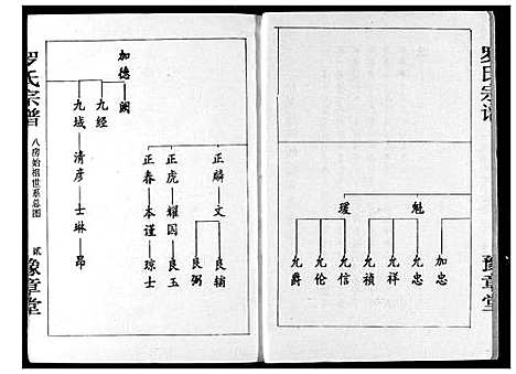 [罗]罗氏宗谱 (湖北) 罗氏家谱_四.pdf