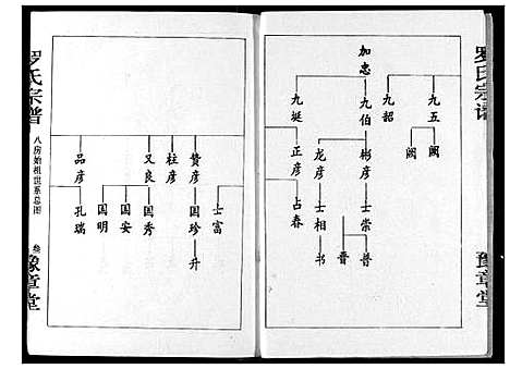 [罗]罗氏宗谱 (湖北) 罗氏家谱_四.pdf