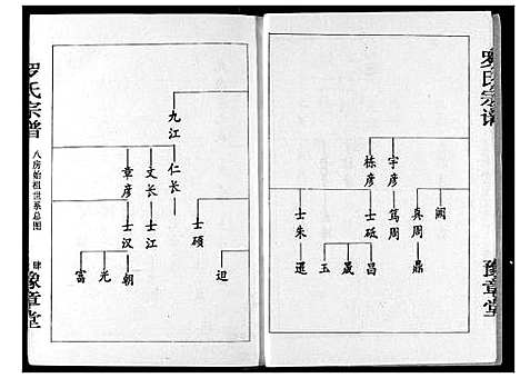 [罗]罗氏宗谱 (湖北) 罗氏家谱_四.pdf