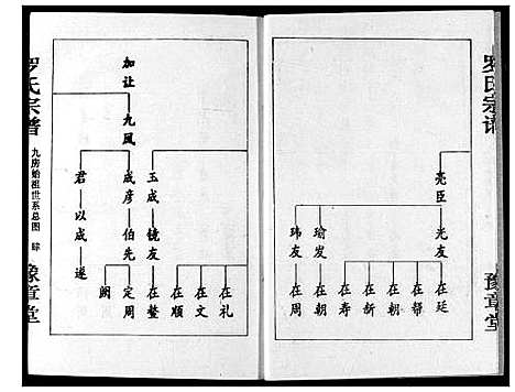 [罗]罗氏宗谱 (湖北) 罗氏家谱_五.pdf