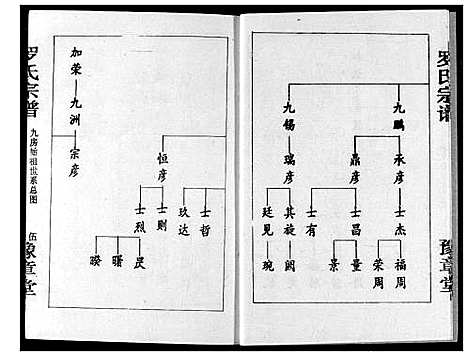 [罗]罗氏宗谱 (湖北) 罗氏家谱_五.pdf