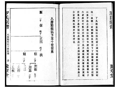 [罗]罗氏宗谱 (湖北) 罗氏家谱_六.pdf