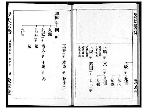 [罗]罗氏宗谱 (湖北) 罗氏家谱_六.pdf