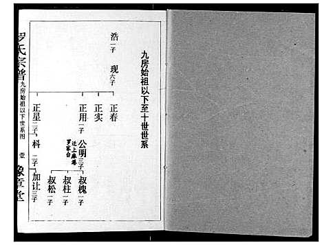 [罗]罗氏宗谱 (湖北) 罗氏家谱_七.pdf