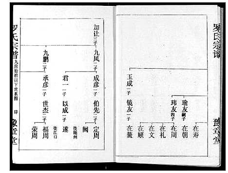 [罗]罗氏宗谱 (湖北) 罗氏家谱_七.pdf