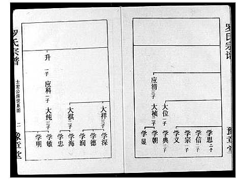 [罗]罗氏宗谱 (湖北) 罗氏家谱_八.pdf