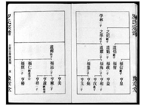 [罗]罗氏宗谱 (湖北) 罗氏家谱_八.pdf