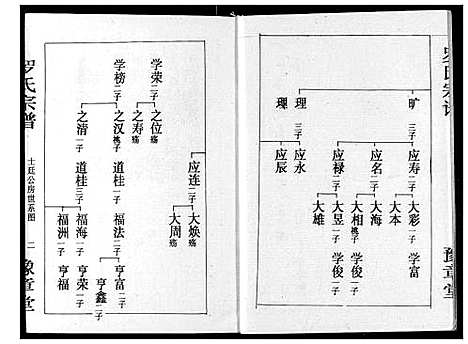 [罗]罗氏宗谱 (湖北) 罗氏家谱_十一.pdf