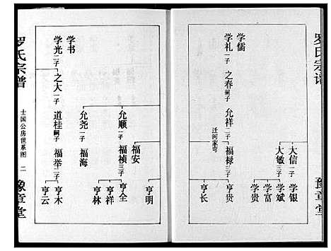 [罗]罗氏宗谱 (湖北) 罗氏家谱_十三.pdf