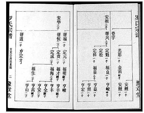 [罗]罗氏宗谱 (湖北) 罗氏家谱_十四.pdf