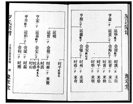 [罗]罗氏宗谱 (湖北) 罗氏家谱_十四.pdf