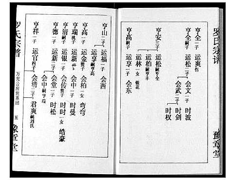 [罗]罗氏宗谱 (湖北) 罗氏家谱_十四.pdf