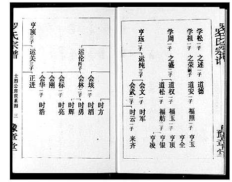 [罗]罗氏宗谱 (湖北) 罗氏家谱_十七.pdf