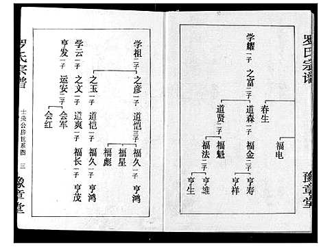 [罗]罗氏宗谱 (湖北) 罗氏家谱_十九.pdf