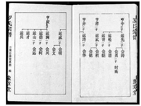 [罗]罗氏宗谱 (湖北) 罗氏家谱_十九.pdf