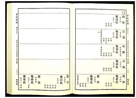 [罗]罗氏宗谱 (湖北) 罗氏家谱_六.pdf