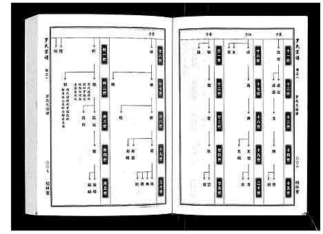 [罗]罗氏宗谱 (湖北) 罗氏家谱_一.pdf