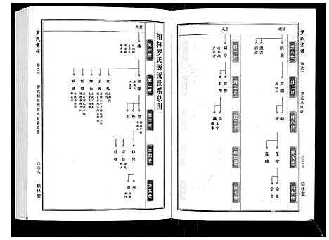 [罗]罗氏宗谱 (湖北) 罗氏家谱_一.pdf