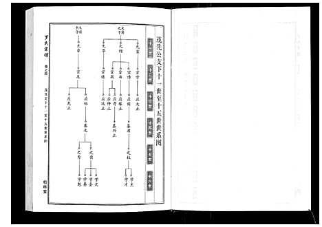 [罗]罗氏宗谱 (湖北) 罗氏家谱_二.pdf