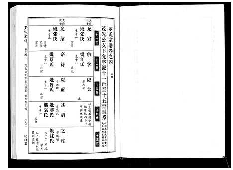 [罗]罗氏宗谱 (湖北) 罗氏家谱_二.pdf