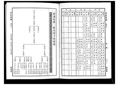 [罗]罗氏宗谱 (湖北) 罗氏家谱_三.pdf