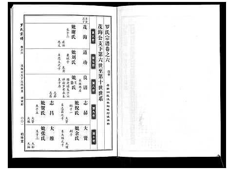 [罗]罗氏宗谱 (湖北) 罗氏家谱_三.pdf