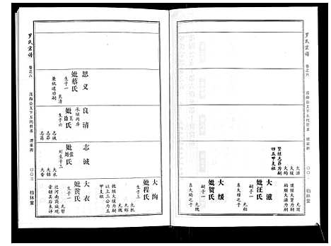 [罗]罗氏宗谱 (湖北) 罗氏家谱_三.pdf