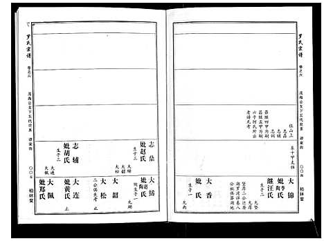 [罗]罗氏宗谱 (湖北) 罗氏家谱_三.pdf