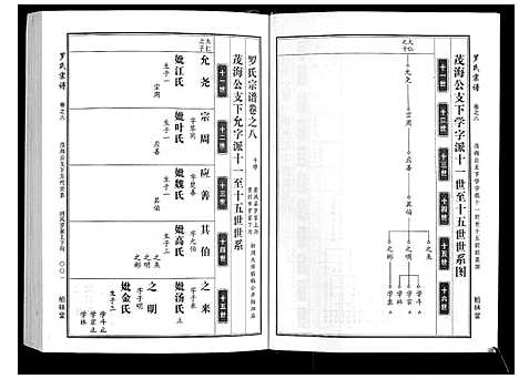 [罗]罗氏宗谱 (湖北) 罗氏家谱_四.pdf