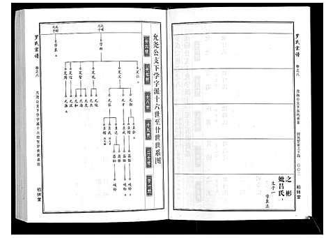 [罗]罗氏宗谱 (湖北) 罗氏家谱_四.pdf