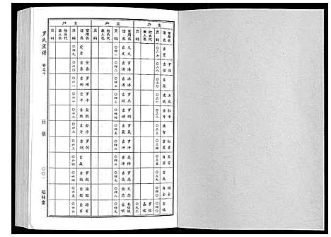 [罗]罗氏宗谱 (湖北) 罗氏家谱_五.pdf