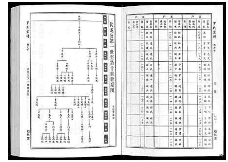 [罗]罗氏宗谱 (湖北) 罗氏家谱_五.pdf