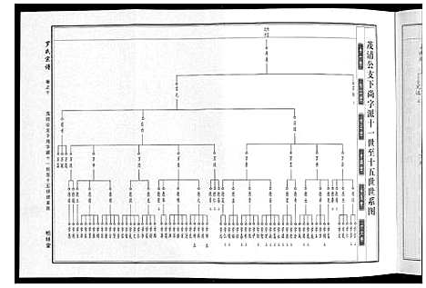 [罗]罗氏宗谱 (湖北) 罗氏家谱_五.pdf