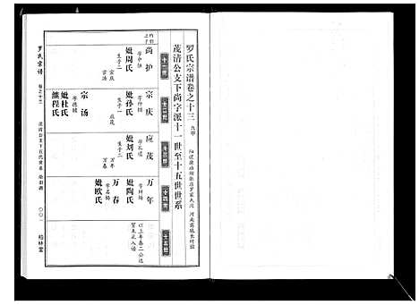 [罗]罗氏宗谱 (湖北) 罗氏家谱_六.pdf