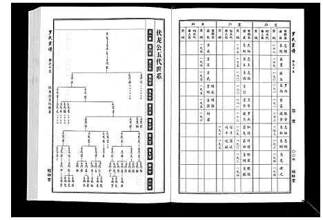 [罗]罗氏宗谱 (湖北) 罗氏家谱_七.pdf