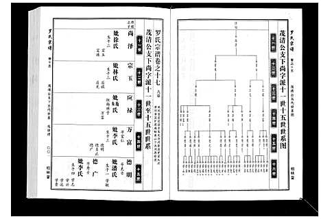 [罗]罗氏宗谱 (湖北) 罗氏家谱_七.pdf