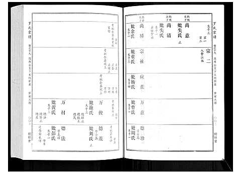 [罗]罗氏宗谱 (湖北) 罗氏家谱_九.pdf