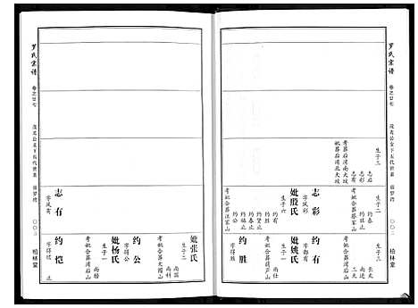 [罗]罗氏宗谱 (湖北) 罗氏家谱_十.pdf