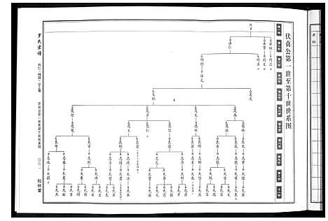 [罗]罗氏宗谱 (湖北) 罗氏家谱_十一.pdf