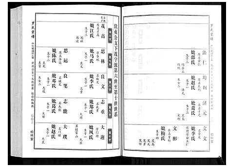 [罗]罗氏宗谱 (湖北) 罗氏家谱_十一.pdf