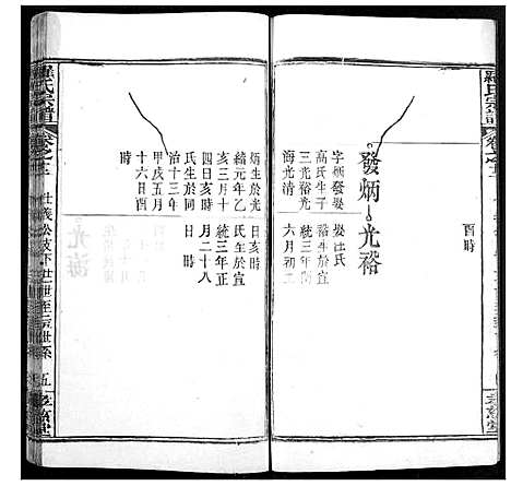 [罗]罗氏宗谱 (湖北) 罗氏家谱_十五.pdf