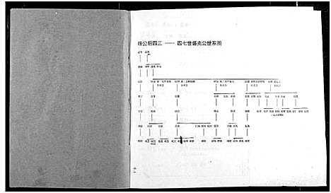 [罗]罗氏宗谱 (湖北) 罗氏家谱_三.pdf